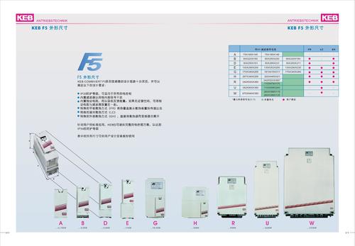 KEB F5系列变频器外形尺寸