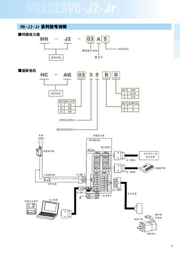 MITSUBISHI MR-J2-JR伺服系统型号说明