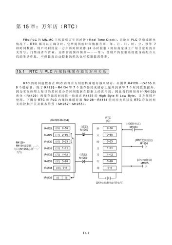 永宏 PLC进阶应用篇 第15章 : 万年历(RTC)