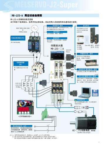 MITSUBISHI MR-J2-SUPER伺服系统 MR-J2-A周边设备连接图