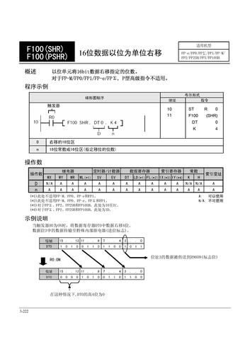 NAIS PLC中文手册第三章高级指令(6)