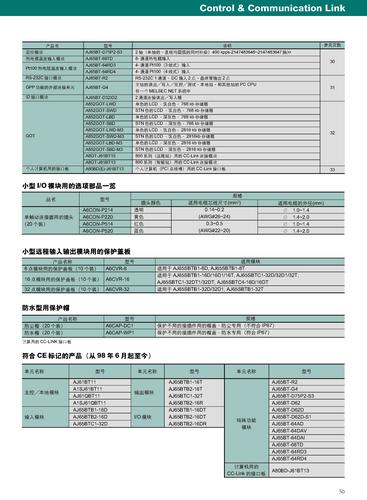 三菱CC-LINK微型I/O模块可选清单