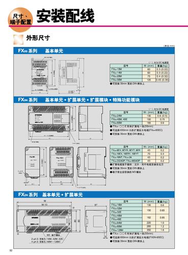 MITSUBISHI FX系列PLC安装配线