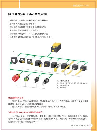 moeller限位开关和安全开关选型手册四