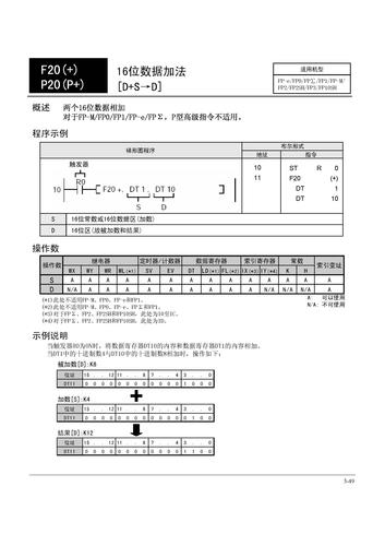 NAIS PLC中文手册第三章高级指令(2)