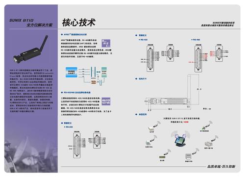 SUNIX 蓝牙通讯解决方案